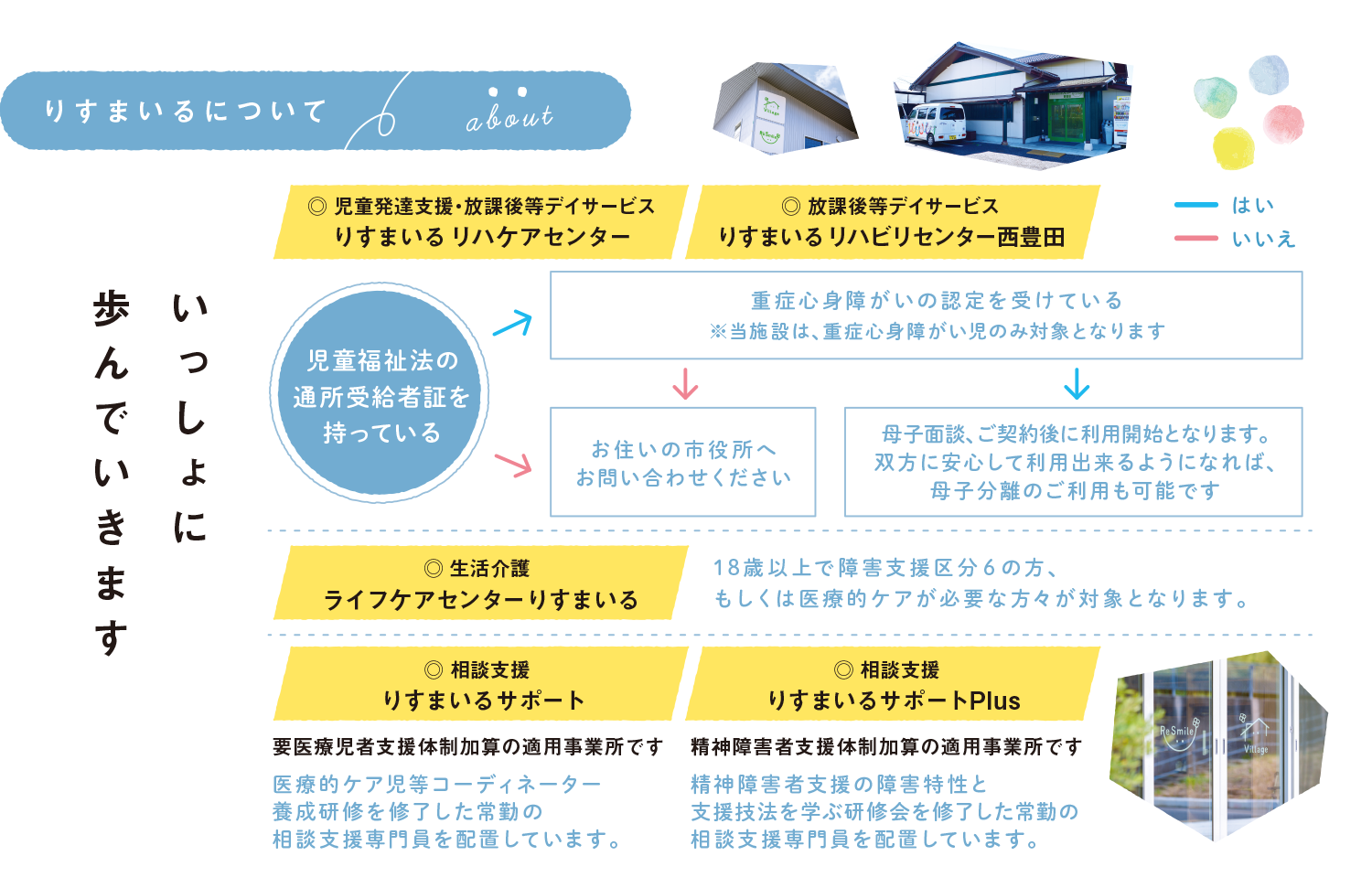 りすまいるについて